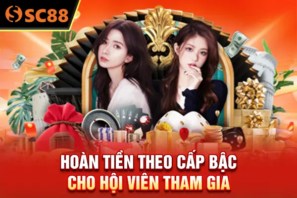 Hoàn tiền theo cấp bậc cho hội viên tham gia 