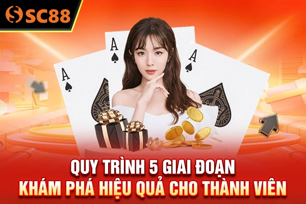 Quy trình 5 giai đoạn khám phá hiệu quả cho thành viên